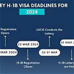h1b visa 2020 lottery date